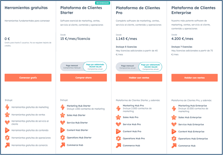 HubSpot precios